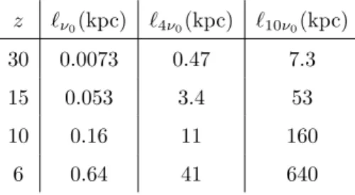 Table 3.1: Orders of magnitude of mean free paths ` ν ≡ (¯ nσ ν ) −1 (where ¯ n(z) is the mean gas density of the Universe at redshift z and σ ν is the photoionization cross section) of photons of frequency ν = ν 0 , 4ν 0