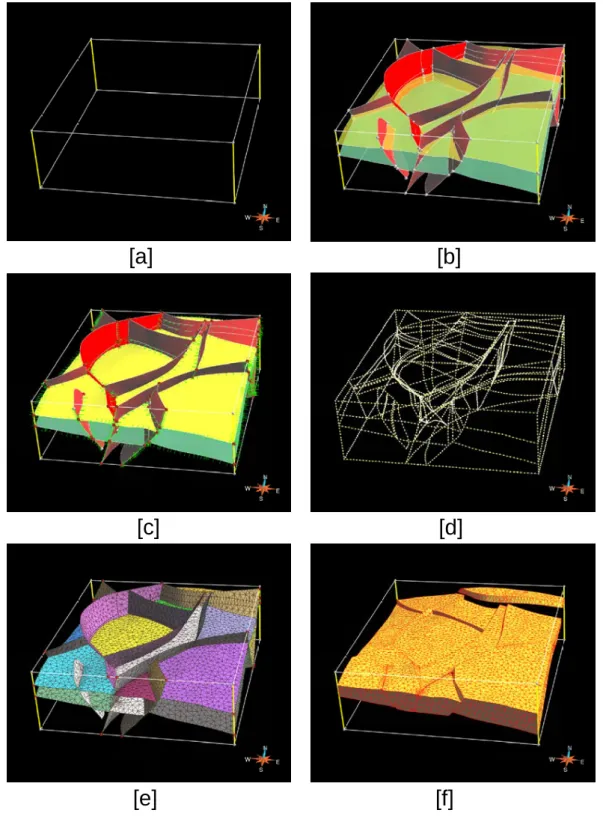 Fig. 3.3 – Processus de g´ en´ eration d’un maillage t´ etra´ edrique par l’utilisation du Soft Frame Model [Lepage, 2003] : [a] d´ efinition des fronti` eres du domaine d’int´ erˆ et [b]  in-terpr´ etation structurale : g´ eom´ etrie des surfaces [c] inte