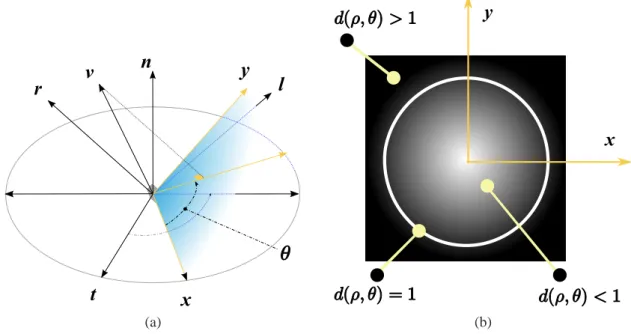 Fig. 2.5: (a) The xxx and yyy directions constitute the Sketching Plane local frame. They are computed according to the light mirror direction rrr and the geometry local tangent ttt