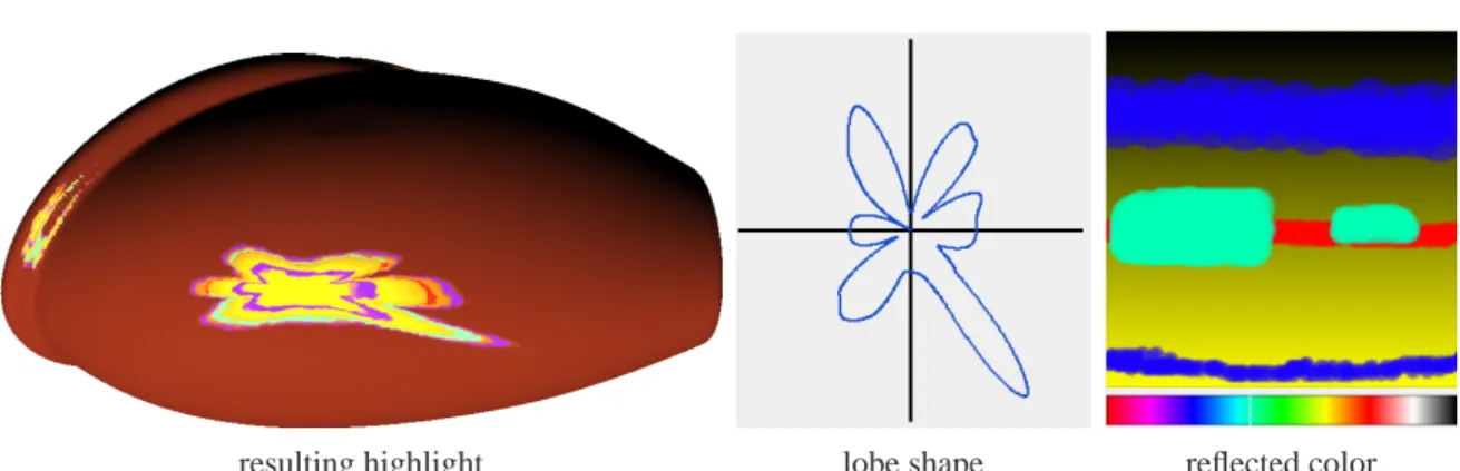 Fig. 2.6: A more complex model. Note the color variation and the highlight shape deformed by the curved geometry.