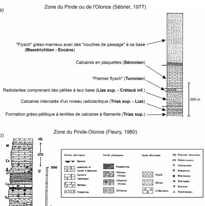 Figure 1.4 : Colonnes stratigraphiques de la nappe du Pinde d’après a) Sébrier (1977), modifié et  d’après b) Fleury (1980)