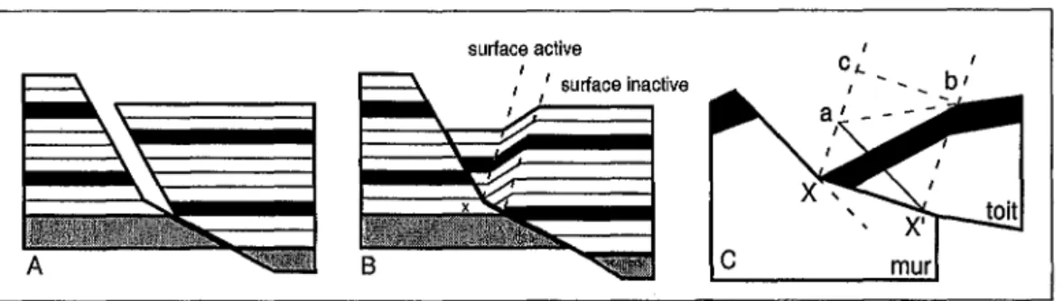 Figure  1.9  Modèle  en  plis  en  chevron de Xiao  et Suppe 