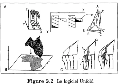 Figure  2.2  Le  logiciel  Unfold 
