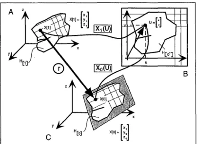 Figure  3.6  Formalisation du  processus de  restauration 