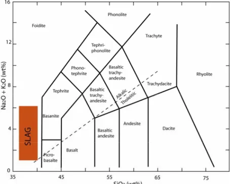 Figure I.1 : Classification des laves définie par Lebas et al. (1986), en fonction de leurs teneurs en alcalins et  SiO 2 