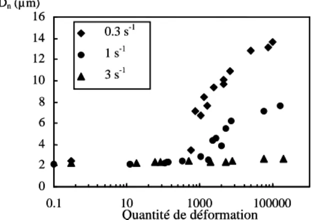 Figure extraite de [Tsa 95]. 
