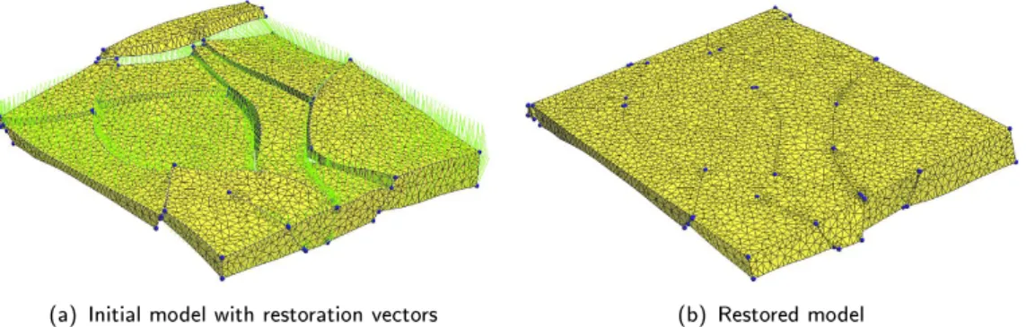 Figure 4: These gures illustrate a 3d -structural restoration performed on a tetrahedral mesh