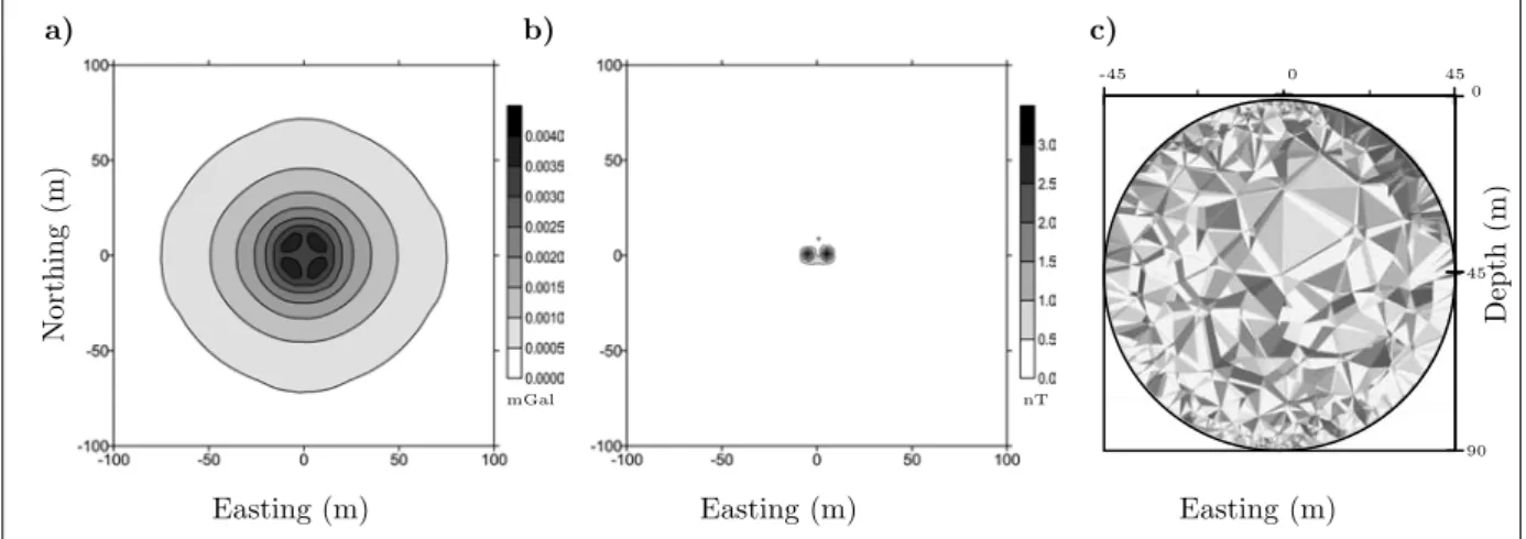 Figure I.8: dierence of (a) vertical component of gravity eld, (b) total magnetic-eld between the analytical formula and the solution calculated by the subdivision method of a homogeneous sphere