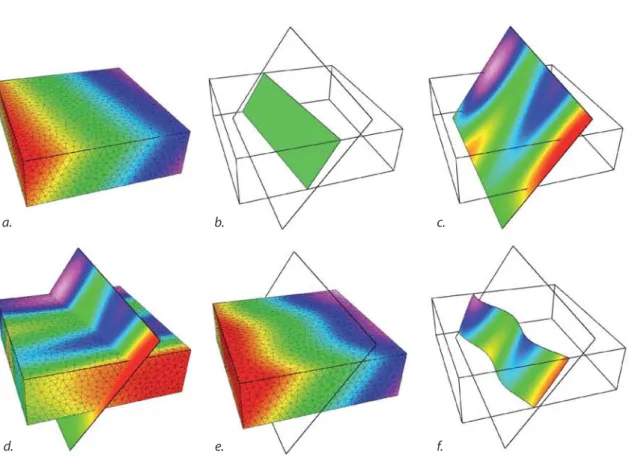 Figure 1.19  Méthode de perturbation 2D d'une surface implicite. Champ scalaire initial F (x, y, z) ( a