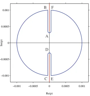 Figure 3.3: Chemin ψ utilisé pour la démonstration du lemme 3.1. Coupures de F en rouge.