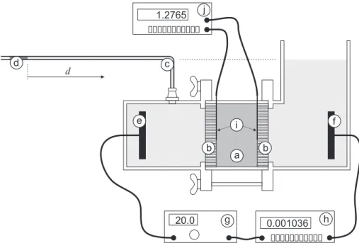 Fig. 4.5 – Dispositif exp´erimental de mesure de la perm´eabilit´e ´electro-osmotique.
