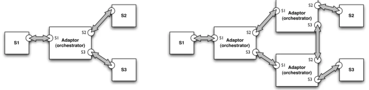 Figure 1.12: Centralized vs. distributed adaptation