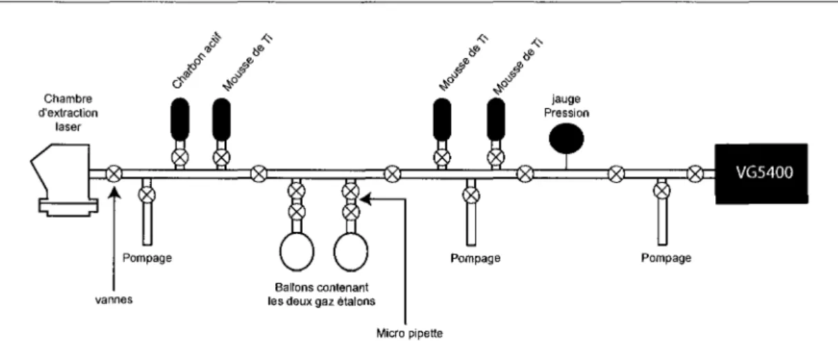 Fig.  2.4:  Schéma  de  la  ligne  de  purification. 