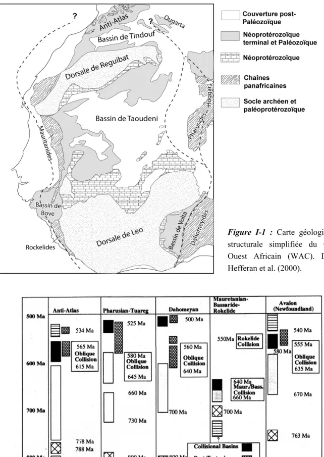 Figure I-1 : Carte géologique et structurale simplifiée du Craton Ouest Africain (WAC)