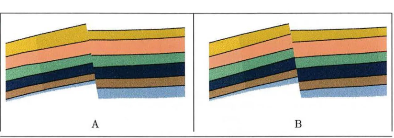 FIG.  1.6 - Prise en compte de failles syn- et post-sédimentaires  (respectivement  A  et B)