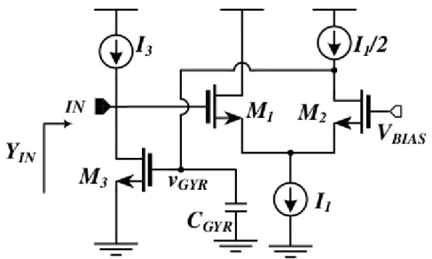 Figure 1.26 : Solution d’une inductance active à fort coefficient de qualité en HF sans  résistance négative 