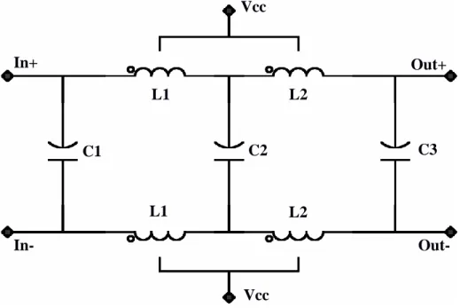 Figure 1.30 : Montage self-capacité servant de filtre ou de cellules de temps de retard Vcc Vcc In+ In- Out+ Out- L1 L1 C1 C2 C3 L2 L2 