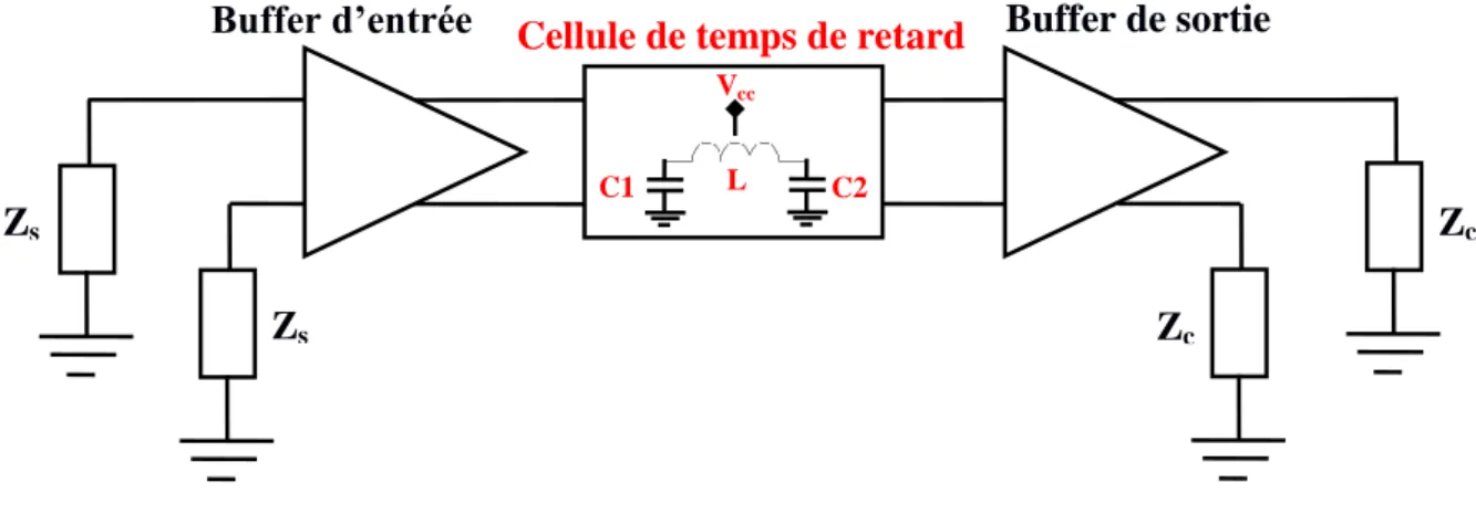 Figure 1.33 : Schéma de principe du temps de retard Cellule de temps de retard 
