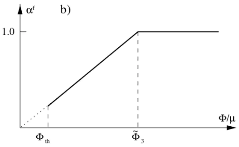 Figure 2.4 – Évolution du filling factor des facules correspon- correspon-dant au réseau photosphérique utilisé par le modèle SATIRE-S.