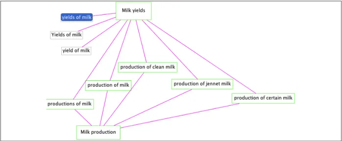 Figure 5b. Exemple de variations calculées par FastR et visualisées dans TyDI. 