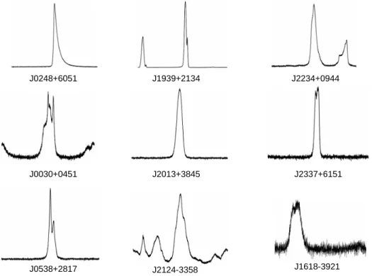 Figure 1.4 Exemples de proﬁls radio de pulsars observ´es `a Nan¸cay `a la fr´equence de 1400 MHz.