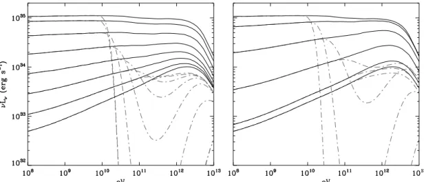 Fig. 5. Evolution of the model inverse Compton spectrum with orbital phase in LS 5039 (neutron star case)