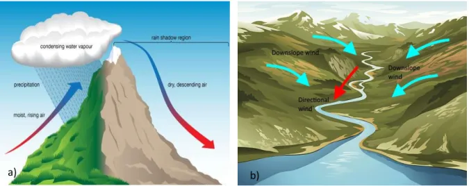 Figure 3-2. Effects of topography on local wind patterns: orographic lift (a) and directional wind channeling (b)