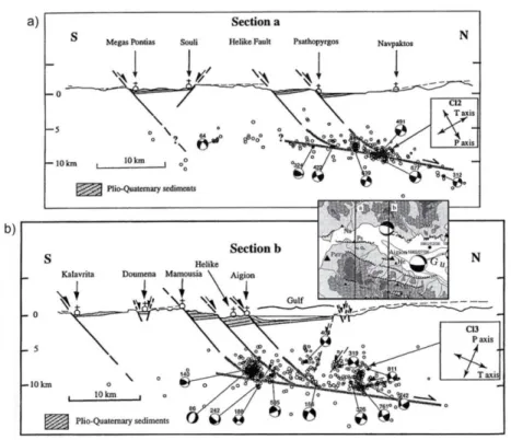 Fig.  2.17 :  Modèle  de  détachement  à  faible  pendage  à  partir  de  la  sismicité  de  Rigo  et  al