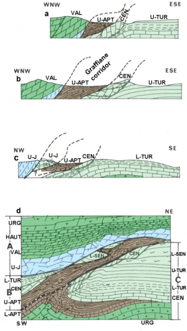 Fig. 2- Cross-sections of the Graffiane corridor (after Guieu and Philip, 1972, modified)