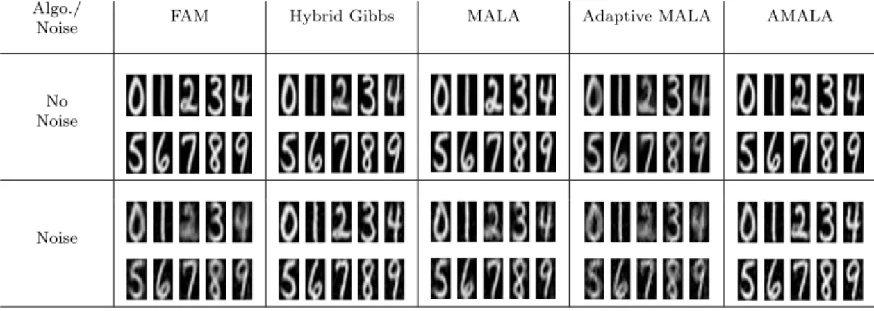 Figure 3. Estimated templates using the five algorithms on noise free and noisy data. The training set includes 20 images per digit