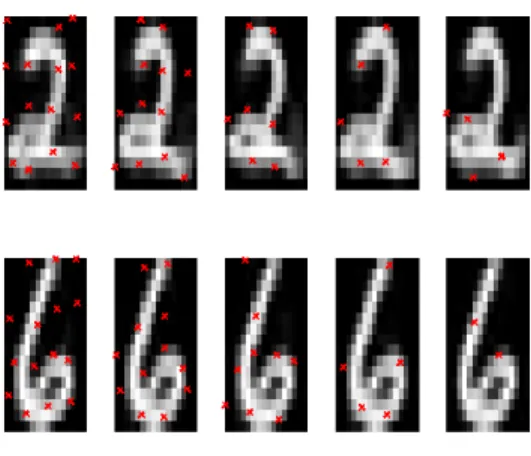 Figure 9 . Evolution of the estimated templates and of their number of active control points with respect to the threshold parameter