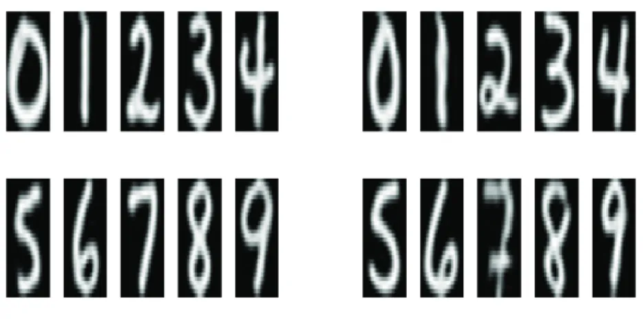 Figure 11. Estimated prototypes of the two components model for each digit (40 images per class; 100 iterations; two components per class).