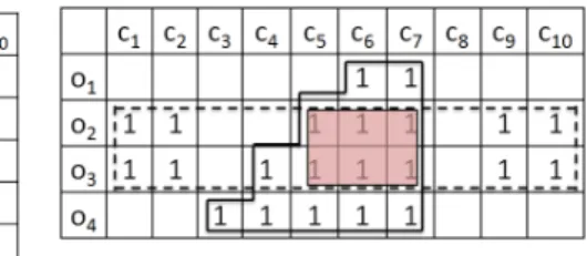 Fig. 1. An example of moving object database. Shapes are movement patterns, o i , c i respectively are objects and clusters.