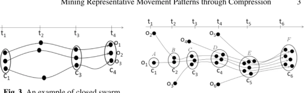 Fig. 3. An example of closed swarm.