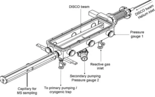 Figure 1: Schematic diagram of APSIS experiment.
