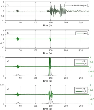 Figure 6. Recorded signal at I37NO (a) and numerically obtained signals using the 137-levels ECMWF profile (b) and by adding gravity waves