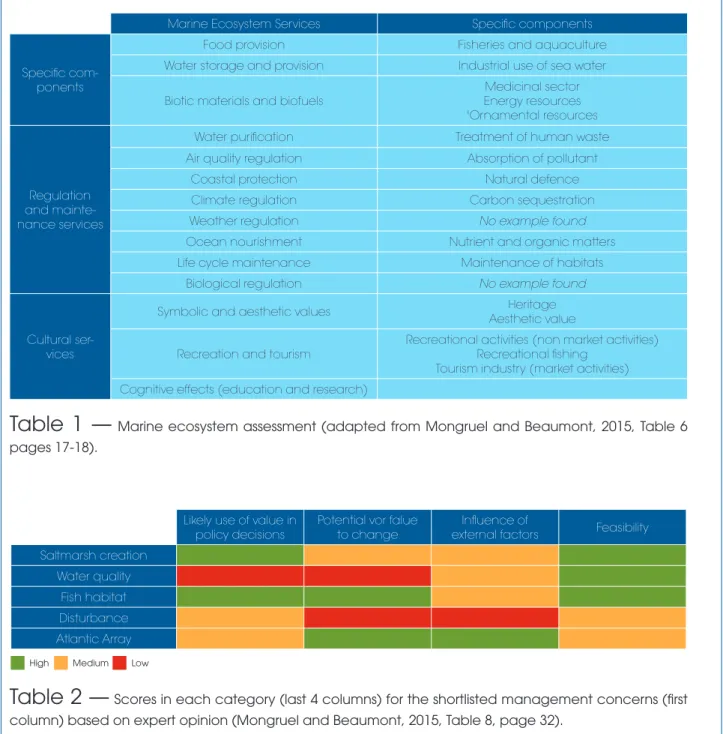 Table 1 details some of the ecosystem services that were identified as part of the project to facilitate their as- as-sessment and valuation in economic terms