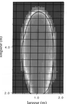 Figure  3.5  Exemple  de  confrontation  entre  extension  maximale  mesurée  (courbe  noire)  et  simulée  (zone grisée) dans le cas A33 