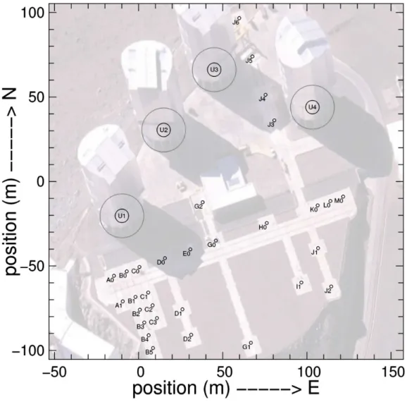 Fig. 11. The VLTI stations. Photo: Gerhard H¨ udepohl