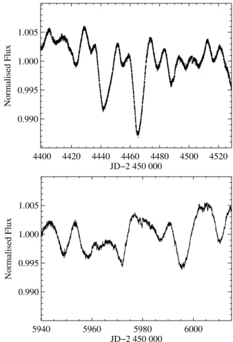 Fig. III.2.1. Light curve of CoRoT-7 binned to 30 min for clarity during the first CoRoT run LRa01 (top) and last CoRoT run LRa06 (bottom)