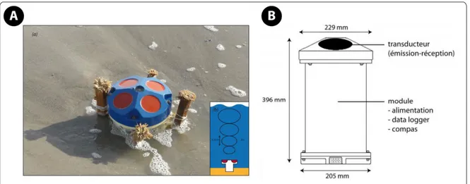 Fig. II-1 : A) Photographie d’un ADCP déployé sur l’estran. B) Schéma  technique d’un ADCP 