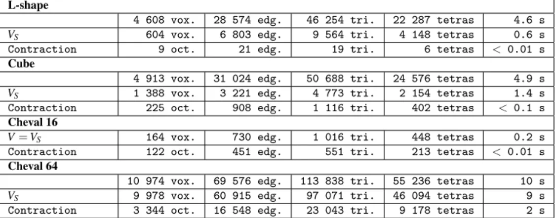 Table 2.1. Performances obtenues pour les quatre objets de la figure 2.14.