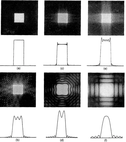Fig. 11.  Reconstructed intensity  distributions for different window sizes.  The computer simulations were performed on 256 x  256 pixel images, and the extent of the interconnect is B  = 30 pixels