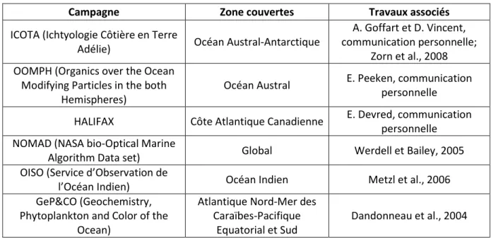 Tableau 4.1. Origine des données in situ exploitées, zones couvertes et études associées 