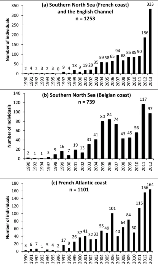 Figure 1.6 Annual distribution of stranded harbour porpoises in (a) the English Channel and the North Sea  (French coast) between 1990 and 2013 (Van Canneyt et al., 2014), (b) the southern North Sea on the Belgian  coast  between  1990  and  2012  (T