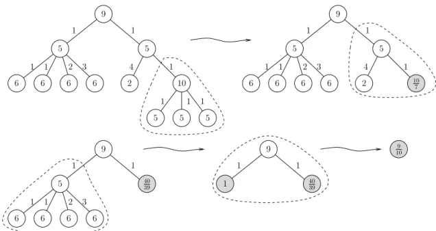 Figure 2.3: Computing the optimal throughput on a tree topology using the bandwidth-centric property and recursively aggregating subtrees