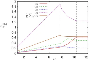 Figure 3.4: The three performance metrics (min, max, average) can simultaneously decrease with resource augmentation: b = (8, 5, 7, 1) , w = (4, 5, 12, 2) , K = 4 , W i = 10 .