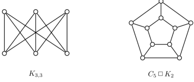 Figure 1.6: The graphs K 3,3 and C 5 ✷ K 2 .