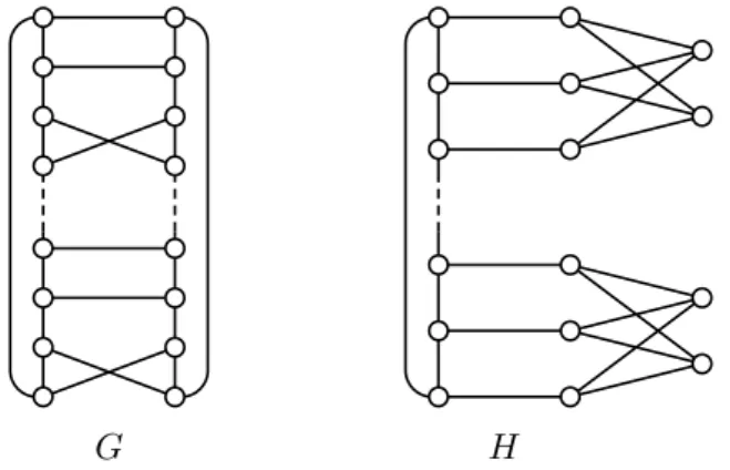 Figure 1.7: Graphs G ∈ G cubic and H ∈ H cubic of order n with i(G) = i(H) = 3n/8.