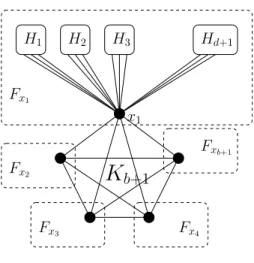 Figure 1.9: The graph G d,a,b .